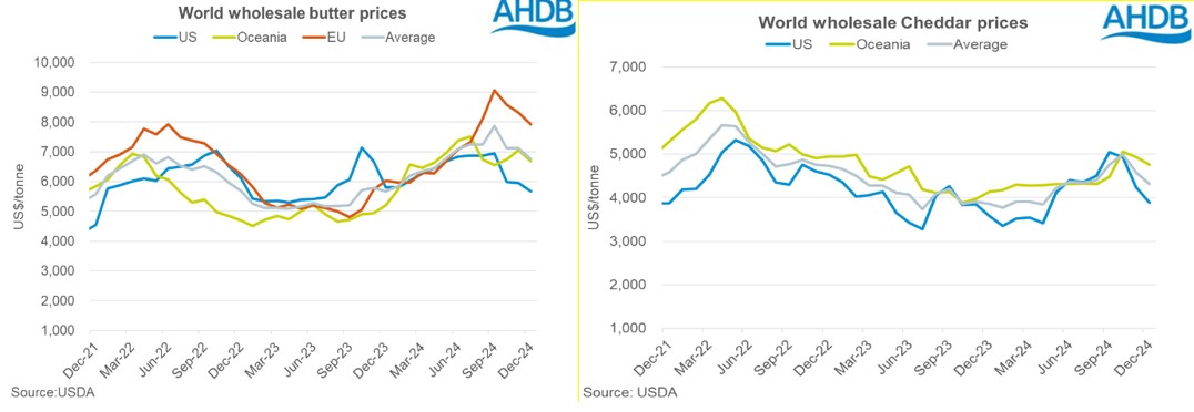 world wholesale price 2024